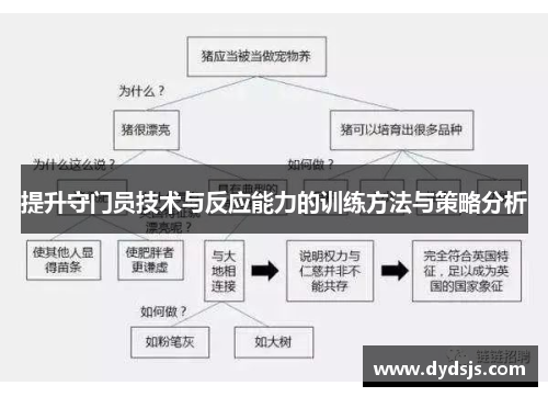 提升守门员技术与反应能力的训练方法与策略分析